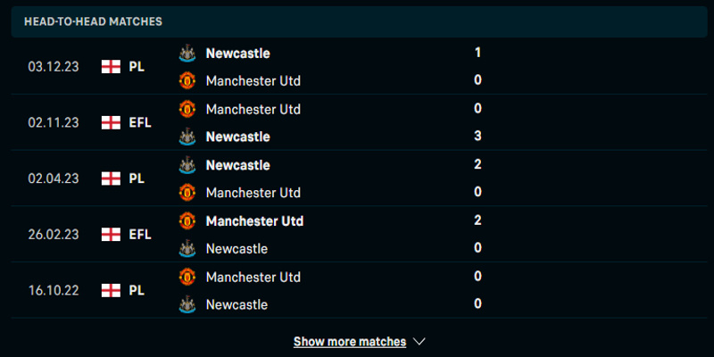 Thống kê thành tích gặp nhau giữa Manchester United và Newcastle United