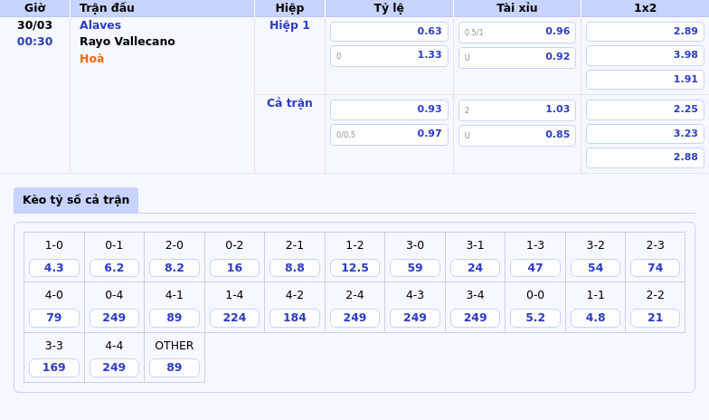 Thông tin bảng tỷ lệ kèo bóng đá Alaves vs Rayo Vallecano