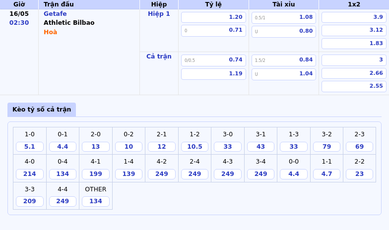 Thông tin bảng tỷ lệ kèo bóng đá Getafe vs Athletic Bilbao