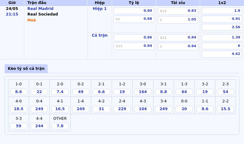 Nhận định soi kèo Real Madrid vs Real Sociedad Tiếp đà thắng lợi Real Madrid hướng tới chiến thắng tại Bernabeu 2 Thông tin bảng tỷ lệ kèo bóng đá Real Madrid vs Real Sociedad