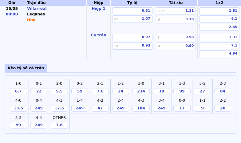 Thông tin bảng tỷ lệ kèo bóng đá Villarreal vs Leganes