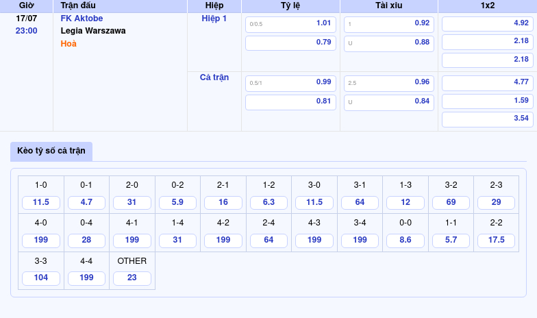 Nhận định soi kèo FK Aktobe vs Legia Warszawa Cơ hội nào cho đội chủ nhà 2 Thông tin bảng tỷ lệ kèo bóng đá FK Aktobe vs Legia Warszawa