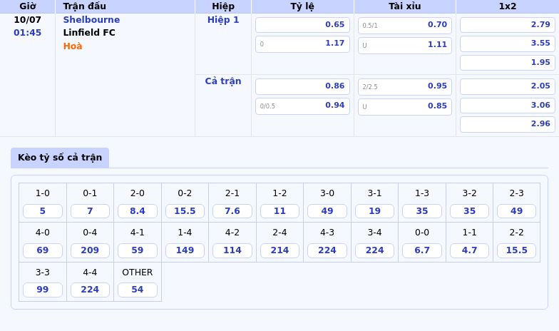 Nhận định - Soi kèo trận đấu Shelbourne vs Linfield FC 01:45 ngày 10/07 Cuộc đối đầu kịch tính tại C1 2 Thông tin bảng tỷ lệ kèo bóng đá Shelbourne vs Linfield FC